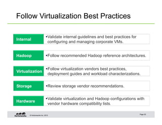 © Hortonworks Inc. 2013
Follow Virtualization Best Practices
Page 20
§ Validate virtualization and Hadoop configurations with
vendor hardware compatibility lists.
Hardware
§ Follow recommended Hadoop reference architectures.Hadoop
§ Review storage vendor recommendations.Storage
§ Follow virtualization vendors best practices,
deployment guides and workload characterizations.
Virtualization
§ Validate internal guidelines and best practices for
configuring and managing corporate VMs.
Internal
 