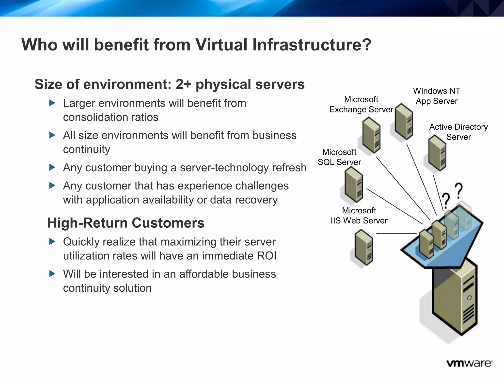 6
Who will benefit from Virtual Infrastructure?
Size of environment: 2+ physical servers
 Larger environments will benefit from
consolidation ratios
 All size environments will benefit from business
continuity
 Any customer buying a server-technology refresh
 Any customer that has experience challenges
with application availability or data recovery
High-Return Customers
 Quickly realize that maximizing their server
utilization rates will have an immediate ROI
 Will be interested in an affordable business
continuity solution
Active Directory
Server
Microsoft
SQL Server
Windows NT
App Server
Microsoft
IIS Web Server
Microsoft
Exchange Server
 