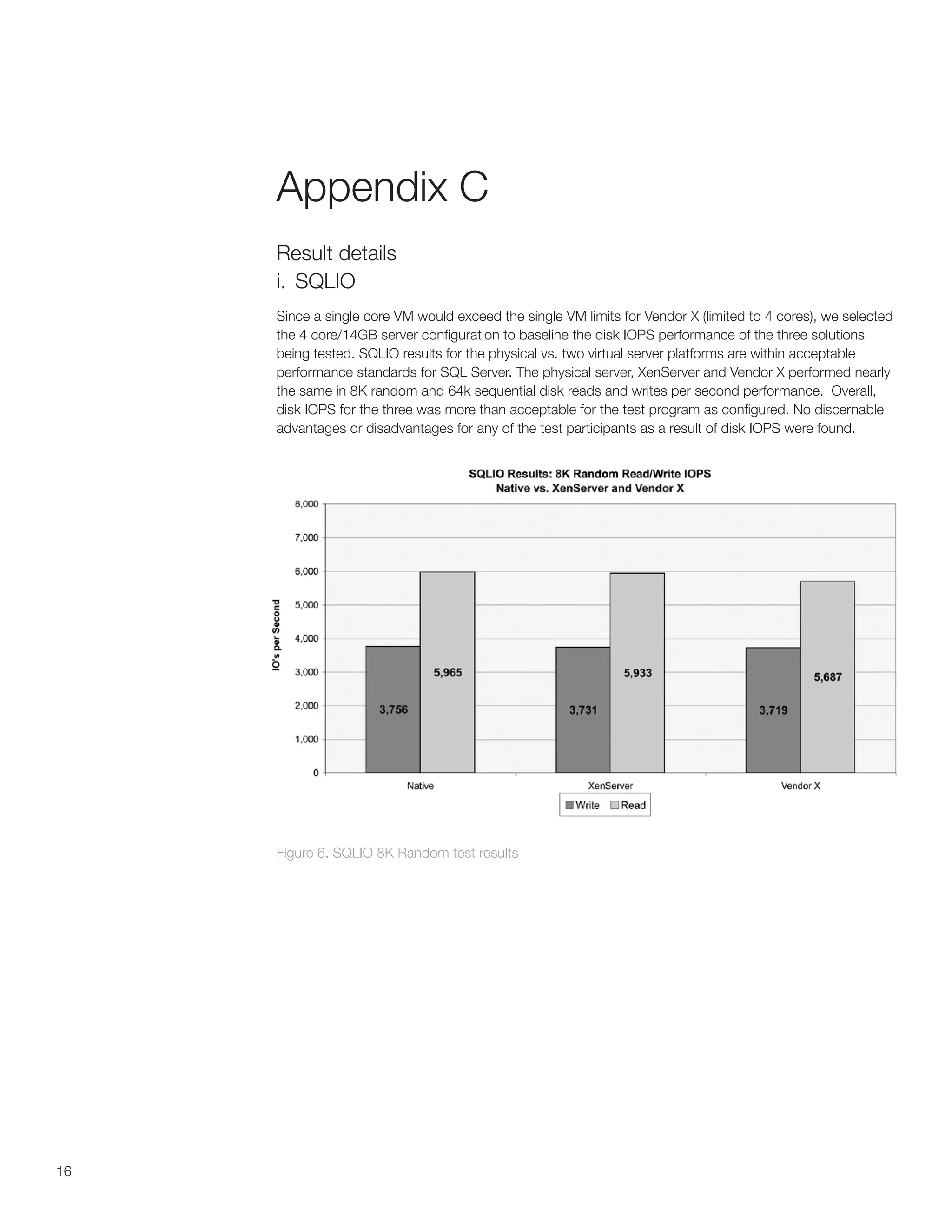 Appendix C
     Result details
     i. SQLIO
     Since a single core VM would exceed the single VM limits for Vendor X (limited to 4 cores), we selected
     the 4 core/14GB server configuration to baseline the disk IOPS performance of the three solutions
     being tested. SQLIO results for the physical vs. two virtual server platforms are within acceptable
     performance standards for SQL Server. The physical server, XenServer and Vendor X performed nearly
     the same in 8K random and 64k sequential disk reads and writes per second performance. Overall,
     disk IOPS for the three was more than acceptable for the test program as configured. No discernable
     advantages or disadvantages for any of the test participants as a result of disk IOPS were found.




     Figure 6. SQLIO 8K Random test results




16
 