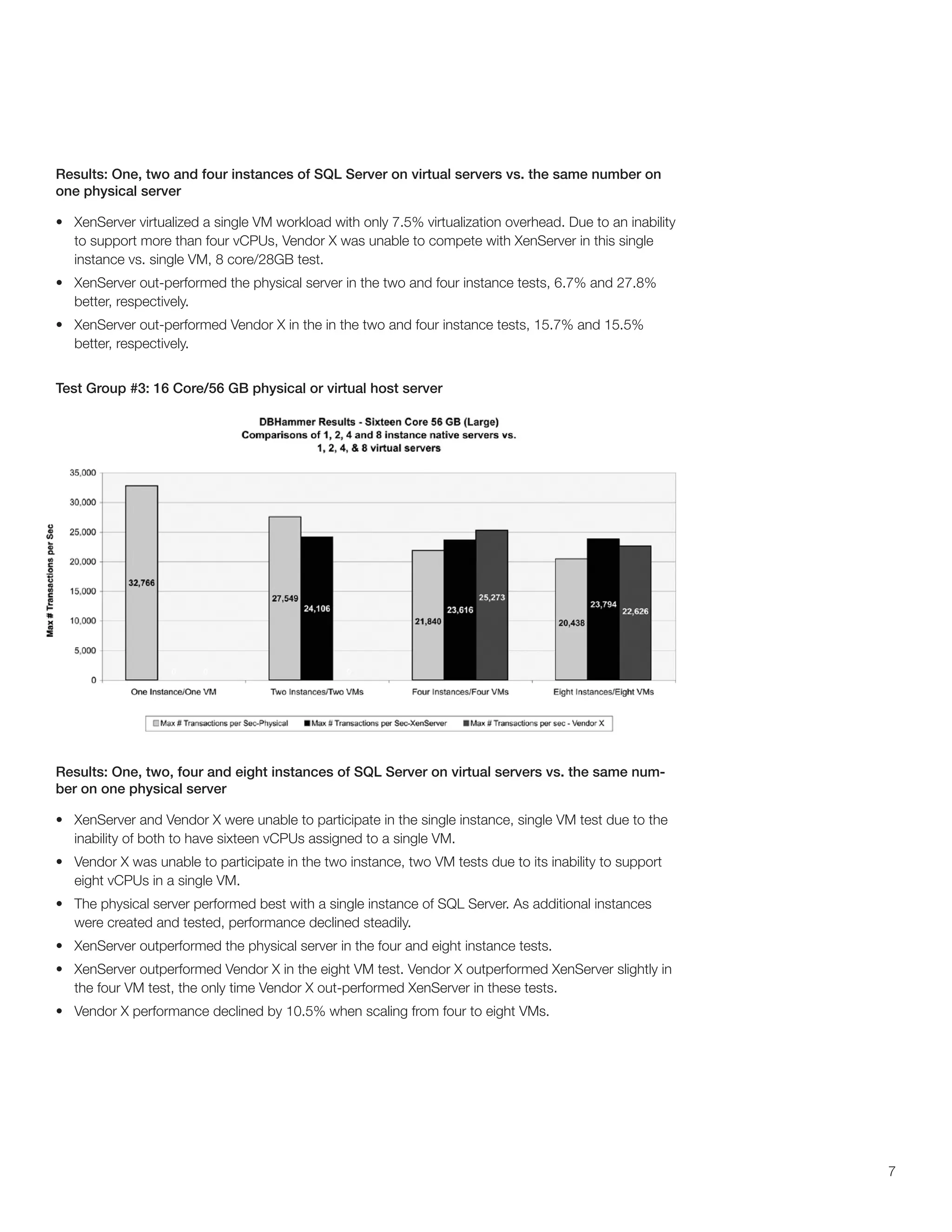 Results: One, two and four instances of SQL Server on virtual servers vs. the same number on
one physical server

•	 XenServer virtualized a single VM workload with only 7.5% virtualization overhead. Due to an inability
   to support more than four vCPUs, Vendor X was unable to compete with XenServer in this single
   instance vs. single VM, 8 core/28GB test.
•	 XenServer out-performed the physical server in the two and four instance tests, 6.7% and 27.8%
   better, respectively.
•	 XenServer out-performed Vendor X in the in the two and four instance tests, 15.7% and 15.5%
   better, respectively.


Test Group #3: 16 Core/56 GB physical or virtual host server




Results: One, two, four and eight instances of SQL Server on virtual servers vs. the same num-
ber on one physical server

•	 XenServer and Vendor X were unable to participate in the single instance, single VM test due to the
   inability of both to have sixteen vCPUs assigned to a single VM.
•	 Vendor X was unable to participate in the two instance, two VM tests due to its inability to support
   eight vCPUs in a single VM.
•	 The physical server performed best with a single instance of SQL Server. As additional instances
   were created and tested, performance declined steadily.
•	 XenServer outperformed the physical server in the four and eight instance tests.
•	 XenServer outperformed Vendor X in the eight VM test. Vendor X outperformed XenServer slightly in
   the four VM test, the only time Vendor X out-performed XenServer in these tests.
•	 Vendor X performance declined by 10.5% when scaling from four to eight VMs.




                                                                                                            7
 