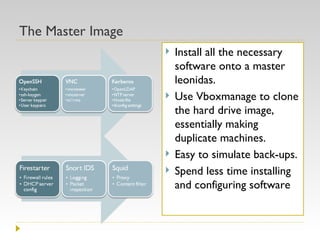 The Master Image Install all the necessary software onto a master leonidas.  Use Vboxmanage to clone the hard drive image, essentially making duplicate machines. Easy to simulate back-ups. Spend less time installing and configuring software 