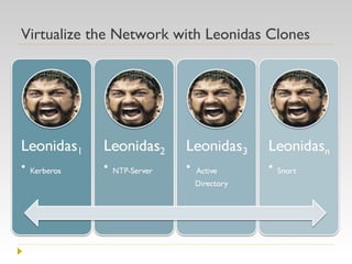 Virtualize the Network with Leonidas Clones 