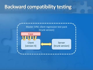 Backward compatibility testing

Master JVM, client regression test pack
[trunk version]
Case

Client
[version X]

Server
[trunk version]

 