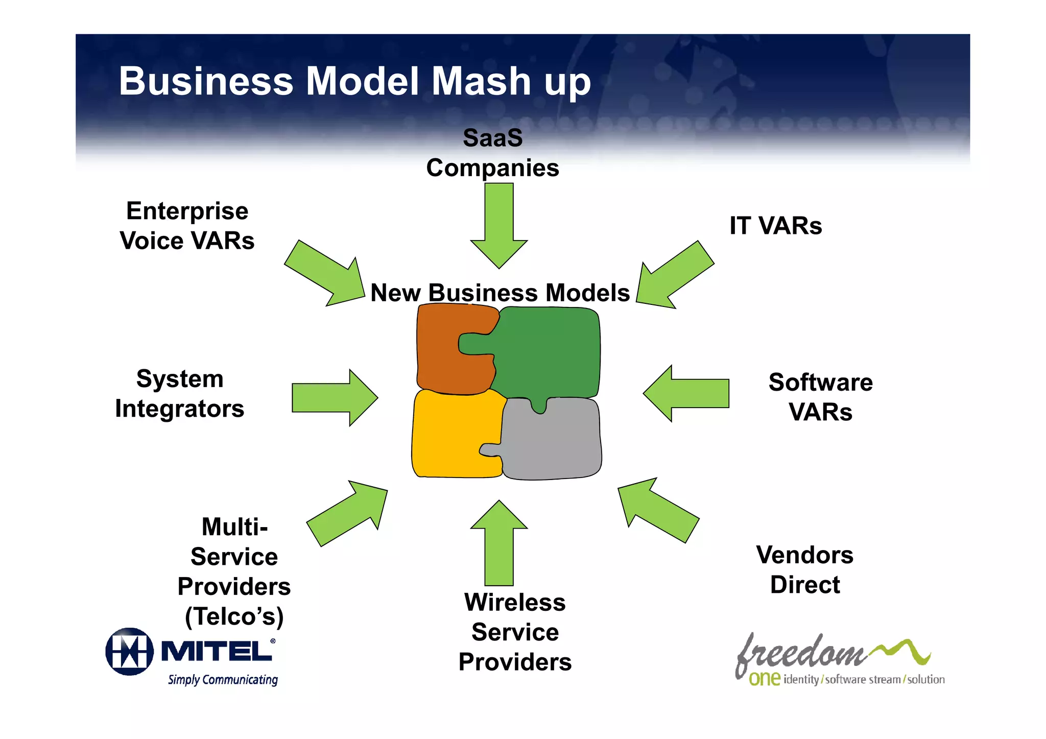 Business Model Mash up
                       SaaS
                     Companies
Enterprise
                                       IT VARs
Voice VARs

                 New Business Models


  System              Enterprise         Software
Integrators           Customer            VARs
                      s


       Multi-
      Service                           Vendors
     Providers                           Direct
                       Wireless
     (Telco’s)
                        Service
                       Providers
 
