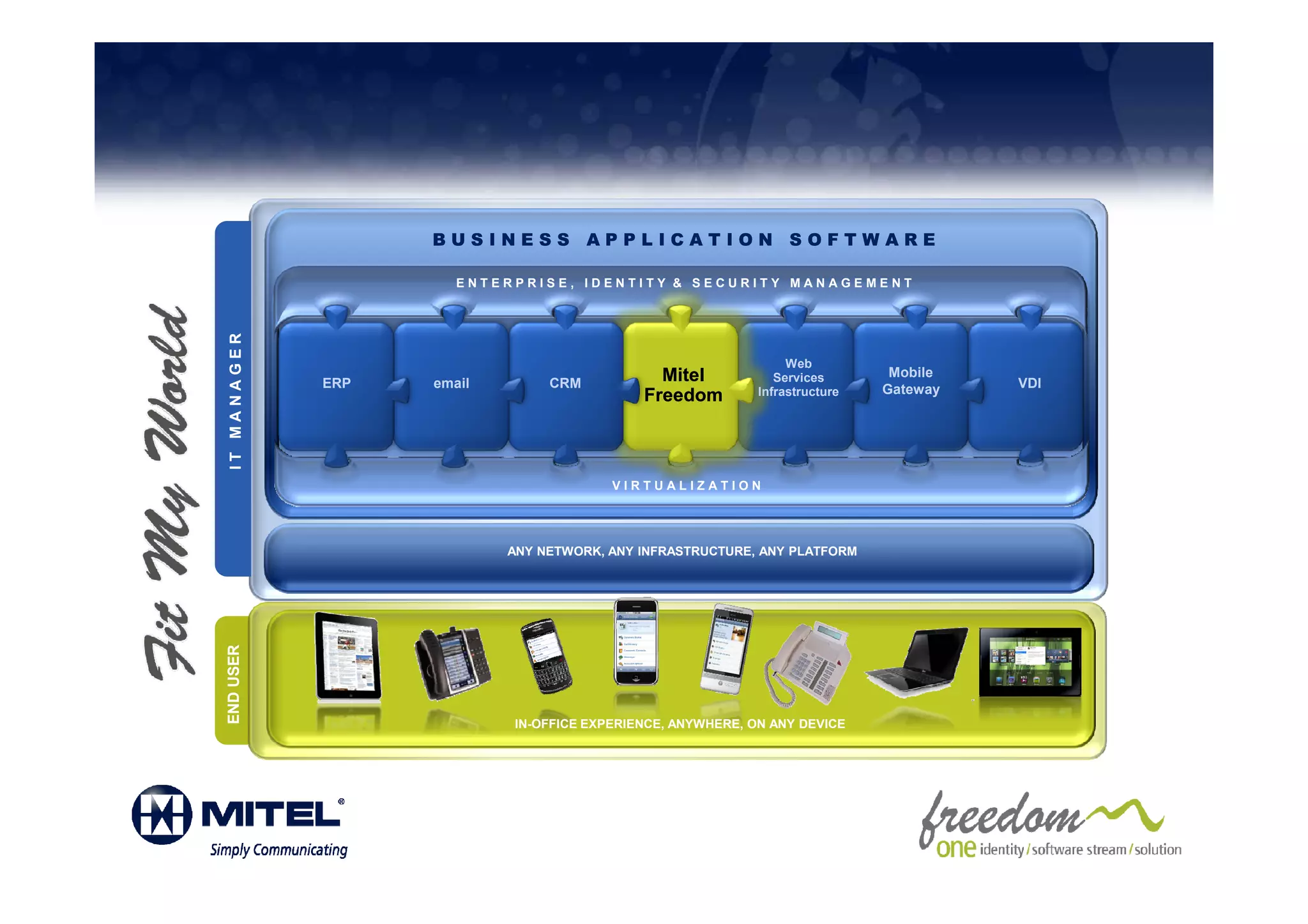 BUSINESS APPLICATION SOFTWARE

                       ENTERPRISE, IDENTITY & SECURITY MANAGEMENT
 IT MANAGER




                                                                  Web
                                               Mitel            Services       Mobile
              ERP   email        CRM                                          Gateway   VDI
                                             Freedom         Infrastructure




                                         VIRTUALIZATION




                            ANY NETWORK, ANY INFRASTRUCTURE, ANY PLATFORM
END USER




                            IN-OFFICE EXPERIENCE, ANYWHERE, ON ANY DEVICE
 