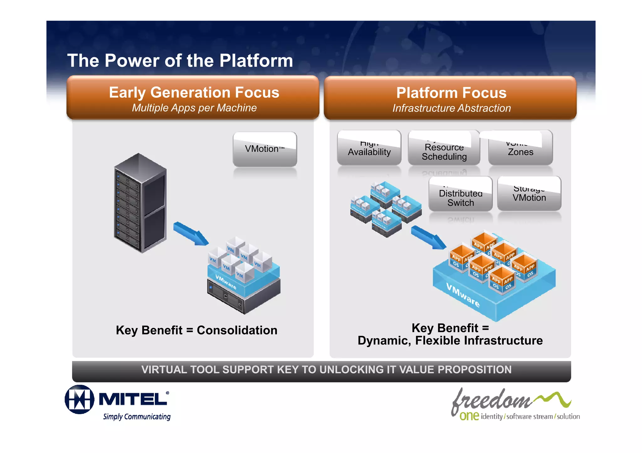 The Power of the Platform
    Early Generation Focus                              Platform Focus
       Multiple Apps per Machine                        Infrastructure Abstraction

                                                               Dynamic
                                           High                                 vShield
                             VMotion™                         Resource
                                         Availability                            Zones
                                                              Scheduling


                                                                  vNetwork           Storage
                                                                  Distributed        VMotion
                                                                    Switch




     Key Benefit = Consolidation                   Key Benefit =
                                           Dynamic, Flexible Infrastructure

         VIRTUAL TOOL SUPPORT KEY TO UNLOCKING IT VALUE PROPOSITION
 