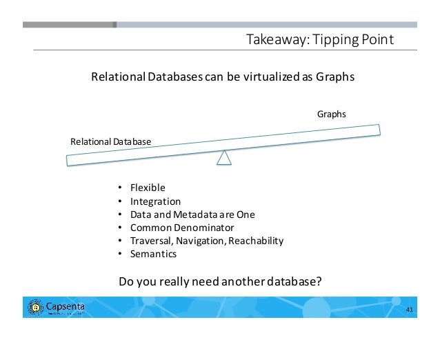 semantic virtualization data Virtualizing model Graphs: as a Databases Relational multi