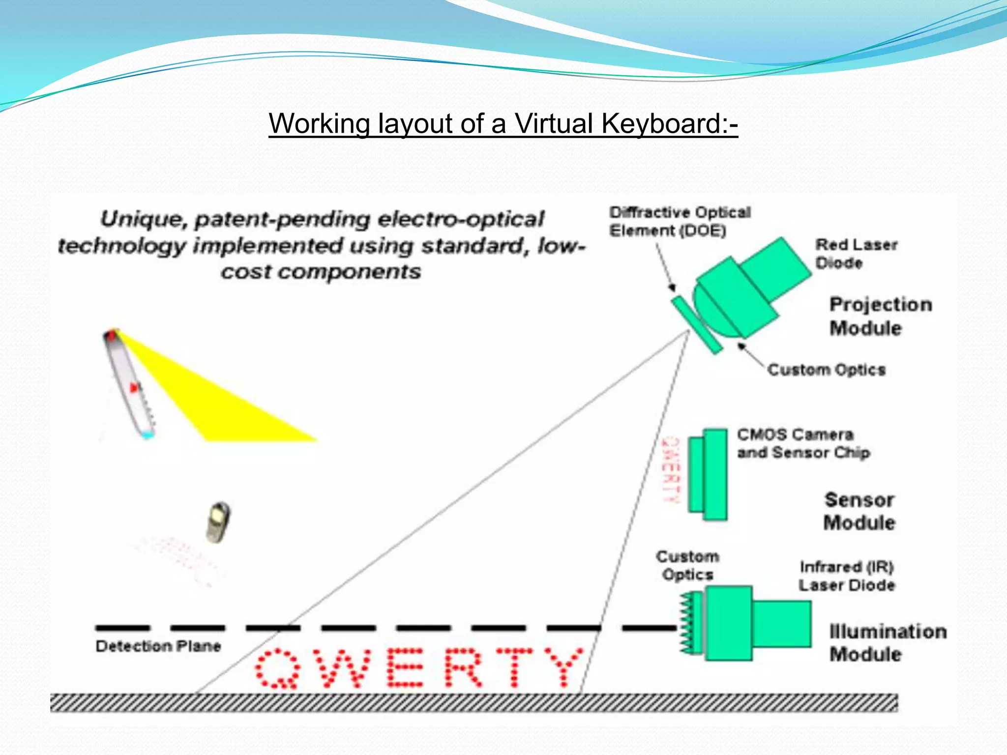 Working layout of a Virtual Keyboard:-
 
