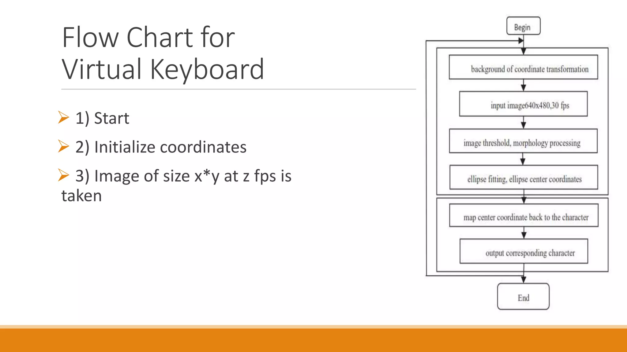 Virtual keyboard | PPT