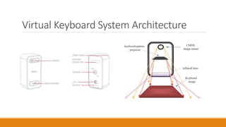 Virtual Keyboard System Architecture
 
