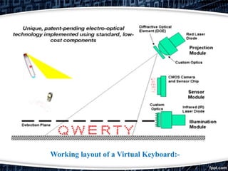 Virtual keyboard | PPT