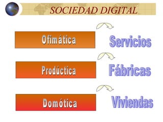 SOCIEDAD DIGITAL Domótica Prodúctica Ofimática Fábricas Servicios Viviendas 