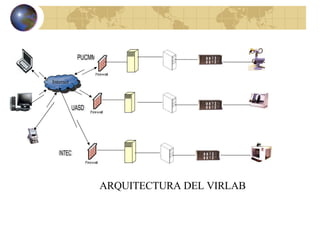 Internet INTEC PUCMM UASD         ARQUITECTURA DEL VIRLAB Internet 