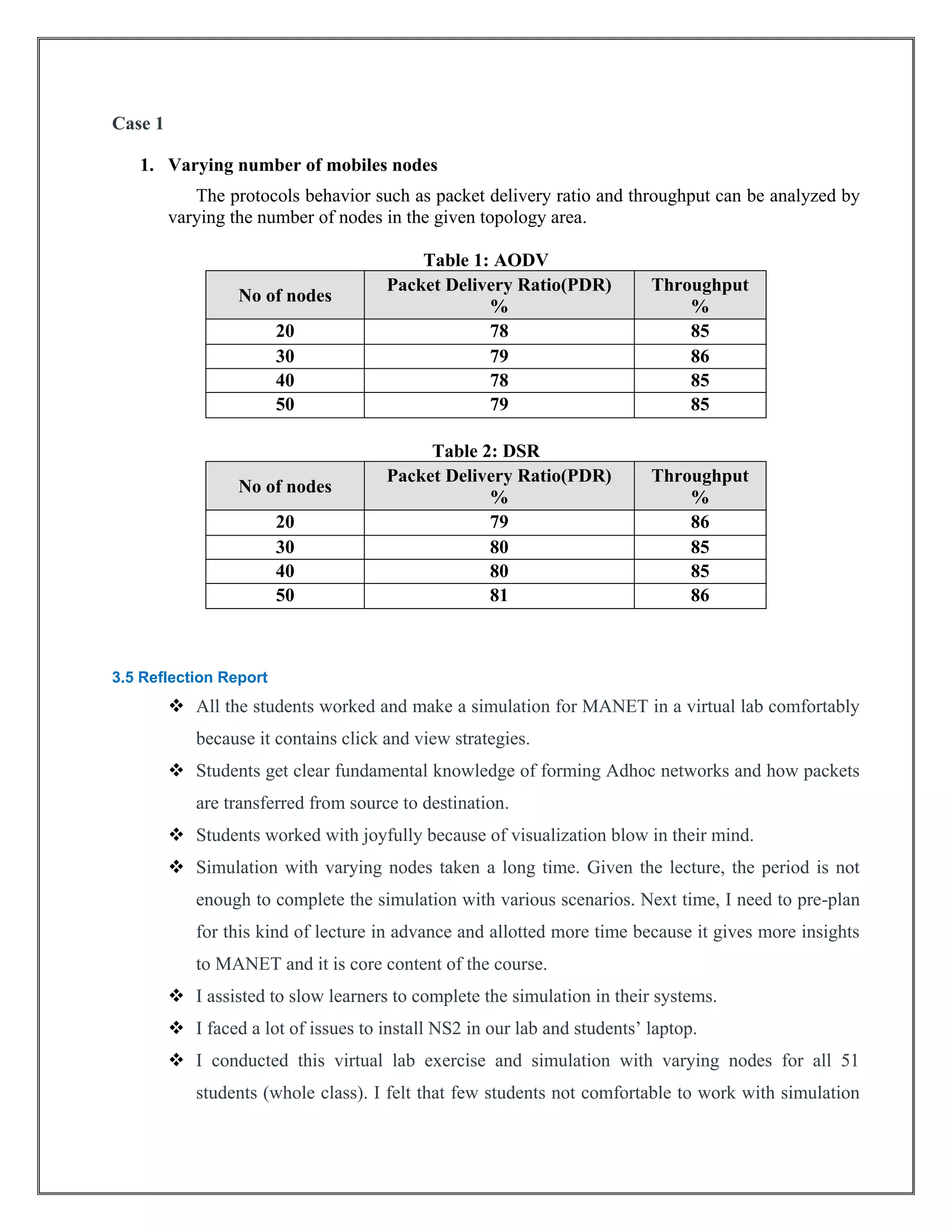 Case 1
1. Varying number of mobiles nodes
The protocols behavior such as packet delivery ratio and throughput can be analyzed by
varying the number of nodes in the given topology area.
Table 1: AODV
No of nodes
Packet Delivery Ratio(PDR)
%
Throughput
%
20 78 85
30 79 86
40 78 85
50 79 85
Table 2: DSR
No of nodes
Packet Delivery Ratio(PDR)
%
Throughput
%
20 79 86
30 80 85
40 80 85
50 81 86
3.5 Reflection Report
 All the students worked and make a simulation for MANET in a virtual lab comfortably
because it contains click and view strategies.
 Students get clear fundamental knowledge of forming Adhoc networks and how packets
are transferred from source to destination.
 Students worked with joyfully because of visualization blow in their mind.
 Simulation with varying nodes taken a long time. Given the lecture, the period is not
enough to complete the simulation with various scenarios. Next time, I need to pre-plan
for this kind of lecture in advance and allotted more time because it gives more insights
to MANET and it is core content of the course.
 I assisted to slow learners to complete the simulation in their systems.
 I faced a lot of issues to install NS2 in our lab and students’ laptop.
 I conducted this virtual lab exercise and simulation with varying nodes for all 51
students (whole class). I felt that few students not comfortable to work with simulation
 