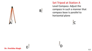 Compass Survey - Virtual Lab | PPTX