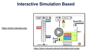 Interactive Simulation Based
https://phet.colorado.edu/en/simulations/ph-scale
https://phet.colorado.edu
 