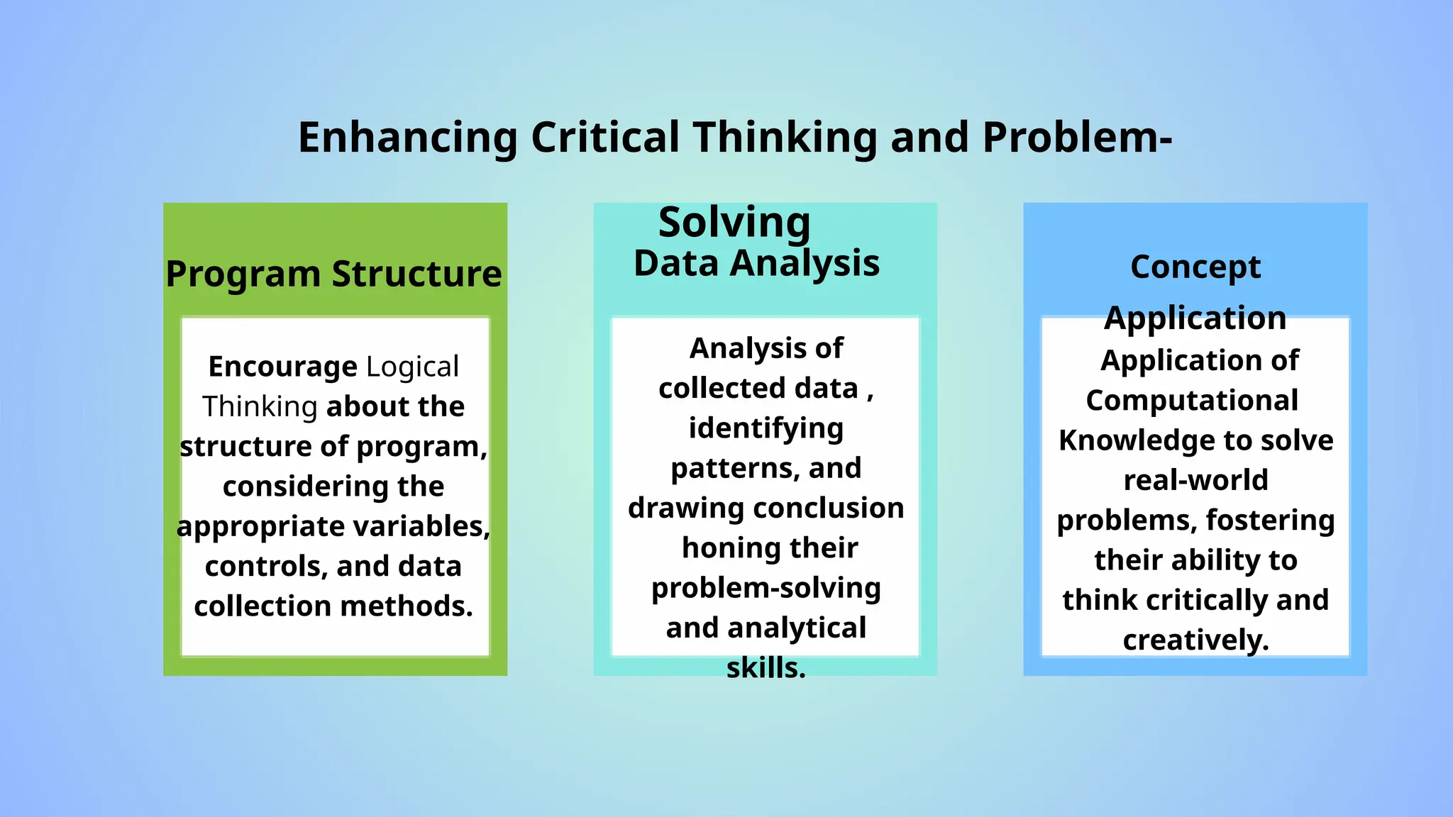 Enhancing Critical Thinking and Problem-
Solving
Program Structure Data Analysis Concept
Application
Encourage Logical
Thinking about the
structure of program,
considering the
appropriate variables,
controls, and data
collection methods.
Analysis of
collected data ,
identifying
patterns, and
drawing conclusion
honing their
problem-solving
and analytical
skills.
Application of
Computational
Knowledge to solve
real-world
problems, fostering
their ability to
think critically and
creatively.
 