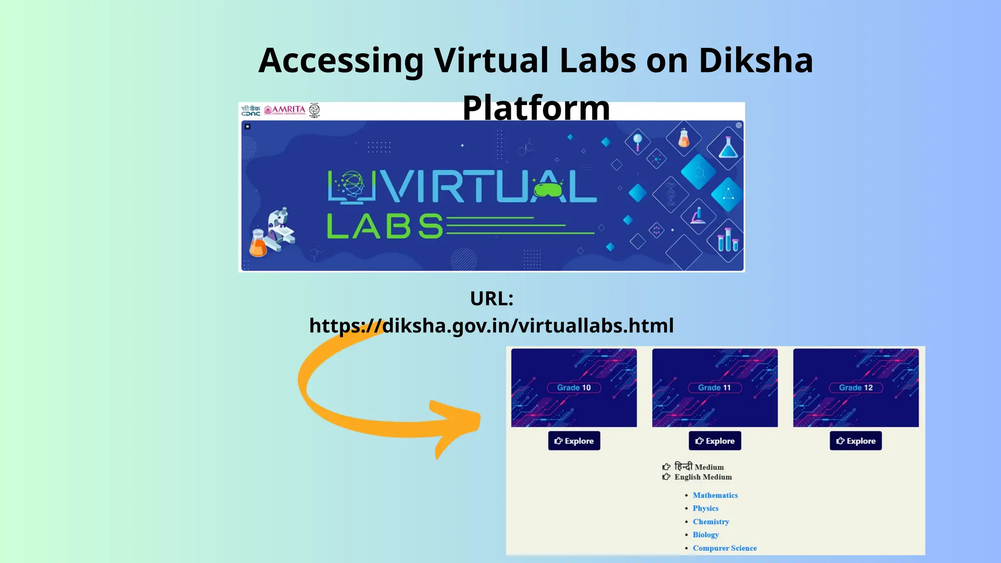 Accessing Virtual Labs on Diksha
Platform
URL:
https://diksha.gov.in/virtuallabs.html
 