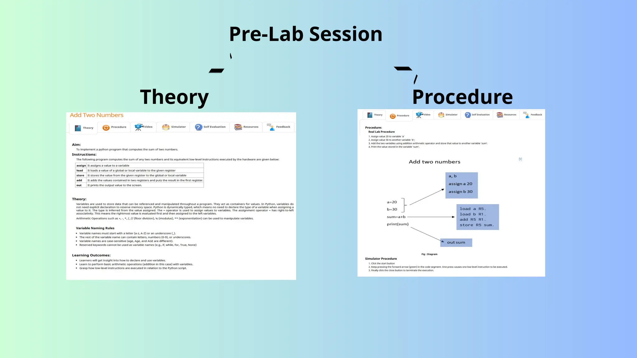 Pre-Lab Session
Theory Procedure
 