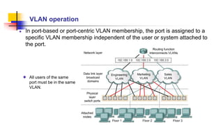 VLAN operation
In port-based or port-centric VLAN membership, the port is assigned to a
specific VLAN membership independent of the user or system attached to
the port.
All users of the same
port must be in the same
VLAN.
 