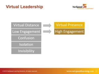 © 2015 NetSpeed Learning Solutions. All rights reserved. 11
Virtual Leadership
 