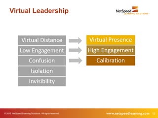 © 2015 NetSpeed Learning Solutions. All rights reserved. 12
Virtual Leadership
 