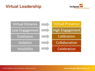 © 2015 NetSpeed Learning Solutions. All rights reserved. 14
Virtual Leadership
 