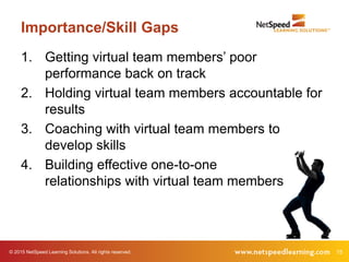© 2015 NetSpeed Learning Solutions. All rights reserved. 15
Importance/Skill Gaps
1. Getting virtual team members’ poor
performance back on track
2. Holding virtual team members accountable for
results
3. Coaching with virtual team members to
develop skills
4. Building effective one-to-one
relationships with virtual team members
 