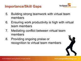 © 2015 NetSpeed Learning Solutions. All rights reserved. 16
Importance/Skill Gaps
5. Building strong teamwork with virtual team
members
6. Ensuring work productivity is high with virtual
team members
7. Mediating conflict between virtual team
members
8. Providing ongoing praise or
recognition to virtual team members
 