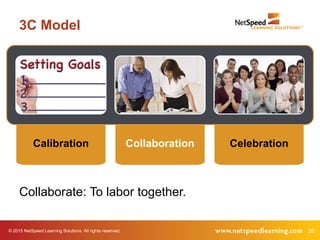© 2015 NetSpeed Learning Solutions. All rights reserved. 28
3C Model
Collaborate: To labor together.
Calibration Collaboration Celebration
 