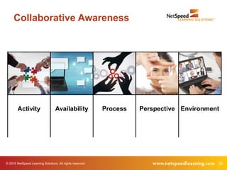 © 2015 NetSpeed Learning Solutions. All rights reserved. 36
Collaborative Awareness
Activity Availability Process Perspective Environment
 