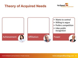 © 2015 NetSpeed Learning Solutions. All rights reserved. 44
Theory of Acquired Needs
 