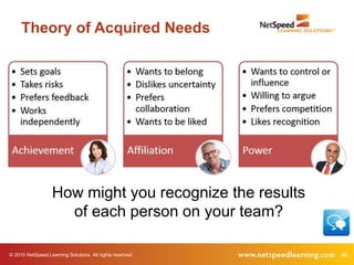 © 2015 NetSpeed Learning Solutions. All rights reserved. 46
Theory of Acquired Needs
How might you recognize the results
of each person on your team?
 