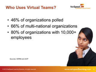 © 2015 NetSpeed Learning Solutions. All rights reserved. 8
Who Uses Virtual Teams?
• 46% of organizations polled
• 66% of multi-national organizations
• 80% of organizations with 10,000+
employees
Sources: SHRM and i4CP
 