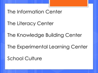 The Information Center
The Literacy Center
The Knowledge Building Center
The Experimental Learning Center
School Culture
 