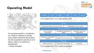 Operating Model
#ISSLearningFest
‘An operating model is a visualisation
(i.e. model or collection of models,
maps, tables and charts) that explains
how the organisation operates so as to
deliver value to its customers or
beneficiaries.’
– Andrew Campbell
Marketing Quote Policy
Issuance
Policy
Admin Claims Renewals
In its simplest form, it is a value delivery chain
Structure
Organisational design & reporting structure Committee(s) structure & charters
Oversight responsibilities
Board oversight &
responsibilities
Management accountability &
authority
Committee(s) authorities &
responsibilities
Talent & culture
Performance management &
incentives
Business & operating principles
Leadership development &
talent programmes
Infrastructure
Policies & procedures Reporting & communication Technology
In its complete form, it is a system of practices
 