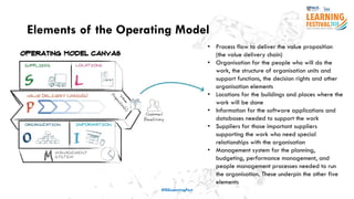 Elements of the Operating Model
#ISSLearningFest
• Process flow to deliver the value proposition
(the value delivery chain)
• Organisation for the people who will do the
work, the structure of organisation units and
support functions, the decision rights and other
organisation elements
• Locations for the buildings and places where the
work will be done
• Information for the software applications and
databases needed to support the work
• Suppliers for those important suppliers
supporting the work who need special
relationships with the organisation
• Management system for the planning,
budgeting, performance management, and
people management processes needed to run
the organisation. These underpin the other five
elements
 