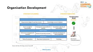 Organisation Development
#ISSLearningFest
Source: Julie Choo, The Strategy Journey Framework®
Structure
Organisational design & reporting structure Committee(s) structure & charters
Oversight responsibilities
Board oversight &
responsibilities
Management accountability &
authority
Committee(s) authorities &
responsibilities
Talent & culture
Performance management &
incentives
Business & operating principles
Leadership development &
talent programmes
Infrastructure
Policies & procedures Reporting & communication Technology
 