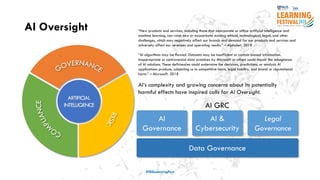 AI Oversight
#ISSLearningFest
“New products and services, including those that incorporate or utilize artificial intelligence and
machine learning, can raise new or exacerbate existing ethical, technological, legal, and other
challenges, which may negatively affect our brands and demand for our products and services and
adversely affect our revenues and operating results.” – Alphabet, 2018
“AI algorithms may be flawed. Datasets may be insufficient or contain biased information.
Inappropriate or controversial data practices by Microsoft or others could impair the acceptance
of AI solutions. These deficiencies could undermine the decisions, predictions, or analysis AI
applications produce, subjecting us to competitive harm, legal liability, and brand or reputational
harm.” – Microsoft, 2018
AI’s complexity and growing concerns about its potentially
harmful effects have inspired calls for AI Oversight.
AI GRC
AI &
Cybersecurity
AI
Governance
Legal
Governance
Data Governance
 