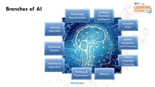 Branches of AI
#ISSLearningFest
Computer
Vision
Natural
Language
Processing
Robotics
Speech
Recognition
and Processing
Learning
Algorithms
Planning &
Optimisation
Reasoning
Systems
Knowledge
Representation
Evolutionary
Algorithms
Artificial
Emotional
Intelligence
 