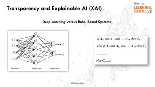 Transparency and Explainable AI (XAI)
#ISSLearningFest
Deep Learning versus Rule- Based Systems
 