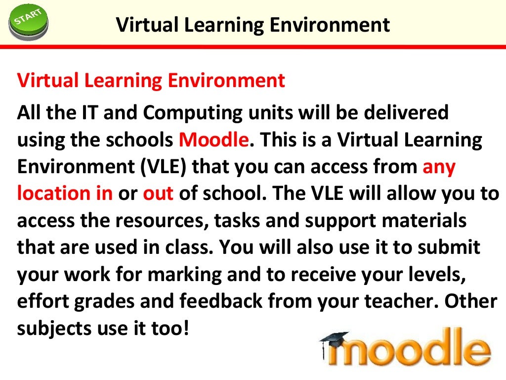 Virtual Learning Environment