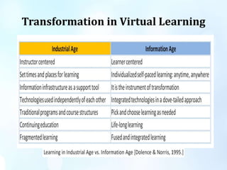 virtual learning environment | PDF