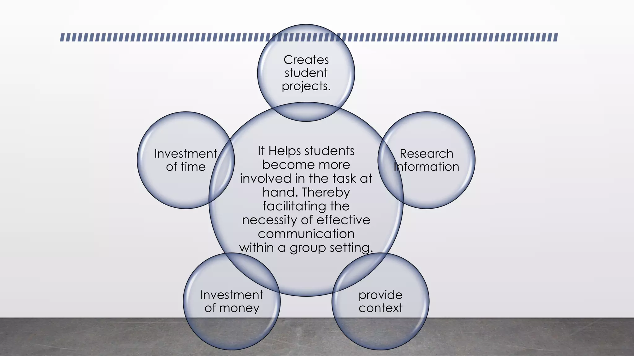 It Helps students
become more
involved in the task at
hand. Thereby
facilitating the
necessity of effective
communication
within a group setting.
Creates
student
projects.
Research
Information
provide
context
Investment
of money
Investment
of time
 