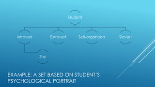 Student
Introvert
Shy
Extrovert Self-organized Sloven
EXAMPLE: A SET BASED ON STUDENT’S
PSYCHOLOGICAL PORTRAIT
 