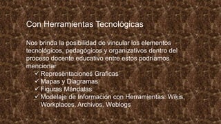 Con Herramientas Tecnológicas
Nos brinda la posibilidad de vincular los elementos
tecnológicos, pedagógicos y organizativos dentro del
proceso docente educativo entre estos podríamos
mencionar
 Representaciones Graficas
 Mapas y Diagramas
 Figuras Mándalas
 Modelaje de Información con Herramientas: Wikis,
Workplaces, Archivos, Weblogs
 