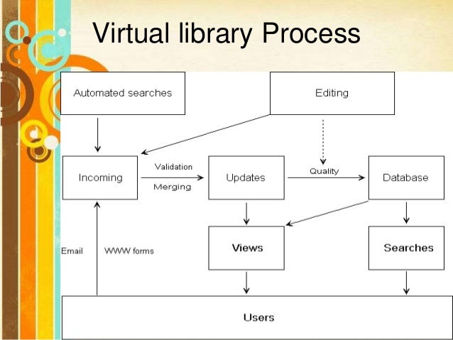 Processing Processing