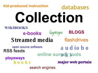 Collection BLOGS WIKIBOOKS e-books RSS feeds Streamed media databases audiobooks online survey tools major web portals boo...