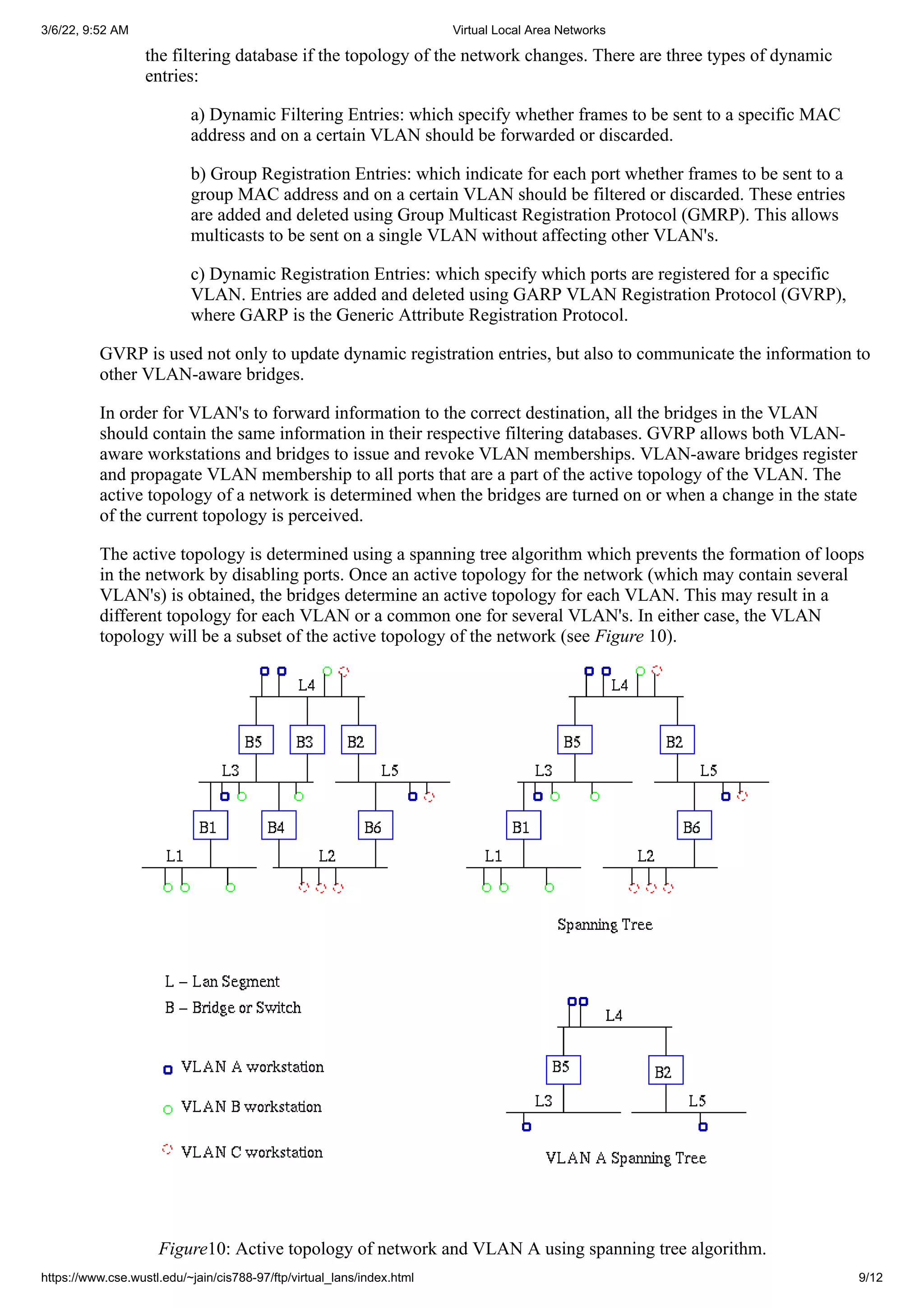 3/6/22, 9:52 AM Virtual Local Area Networks
https://www.cse.wustl.edu/~jain/cis788-97/ftp/virtual_lans/index.html 9/12
the filtering database if the topology of the network changes. There are three types of dynamic
entries:
a) Dynamic Filtering Entries: which specify whether frames to be sent to a specific MAC
address and on a certain VLAN should be forwarded or discarded.
b) Group Registration Entries: which indicate for each port whether frames to be sent to a
group MAC address and on a certain VLAN should be filtered or discarded. These entries
are added and deleted using Group Multicast Registration Protocol (GMRP). This allows
multicasts to be sent on a single VLAN without affecting other VLAN's.
c) Dynamic Registration Entries: which specify which ports are registered for a specific
VLAN. Entries are added and deleted using GARP VLAN Registration Protocol (GVRP),
where GARP is the Generic Attribute Registration Protocol.
GVRP is used not only to update dynamic registration entries, but also to communicate the information to
other VLAN-aware bridges.
In order for VLAN's to forward information to the correct destination, all the bridges in the VLAN
should contain the same information in their respective filtering databases. GVRP allows both VLAN-
aware workstations and bridges to issue and revoke VLAN memberships. VLAN-aware bridges register
and propagate VLAN membership to all ports that are a part of the active topology of the VLAN. The
active topology of a network is determined when the bridges are turned on or when a change in the state
of the current topology is perceived.
The active topology is determined using a spanning tree algorithm which prevents the formation of loops
in the network by disabling ports. Once an active topology for the network (which may contain several
VLAN's) is obtained, the bridges determine an active topology for each VLAN. This may result in a
different topology for each VLAN or a common one for several VLAN's. In either case, the VLAN
topology will be a subset of the active topology of the network (see Figure 10).
Figure10: Active topology of network and VLAN A using spanning tree algorithm.
 
