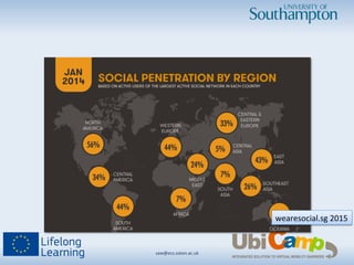 saw@ecs.soton.ac.uk	
  	
  
wearesocial.sg	
  2015	
  
 